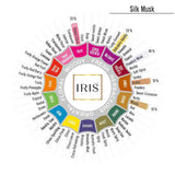 IRIS Silk Musk Potpourri 200GM