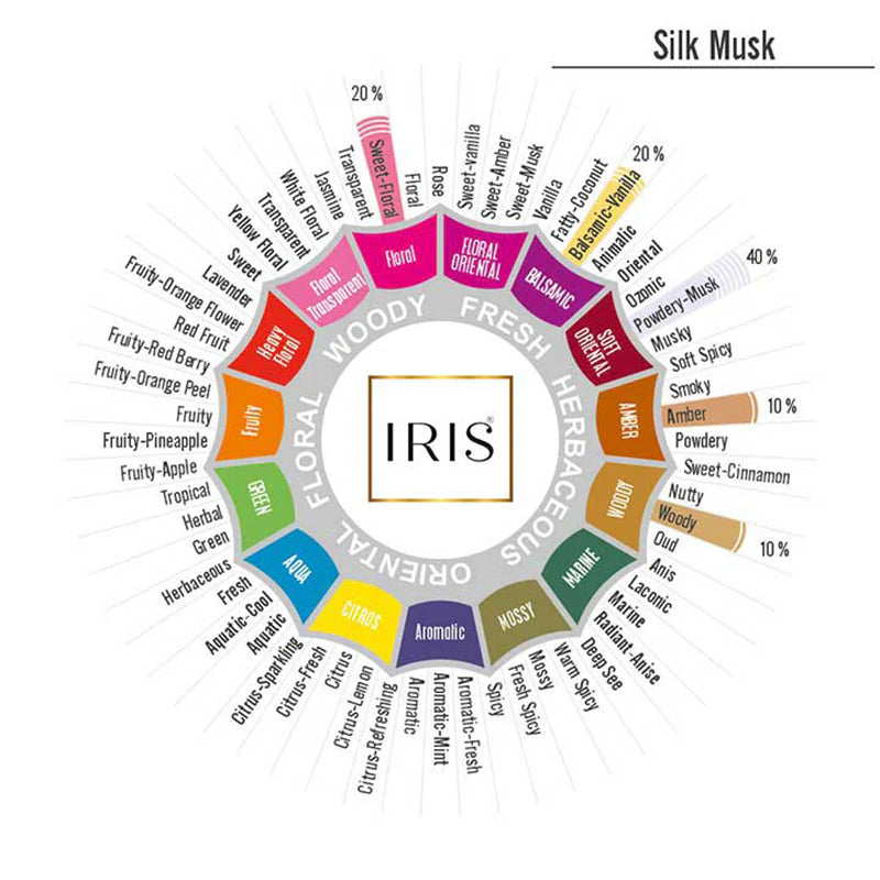 IRIS Silk Musk Potpourri 200GM